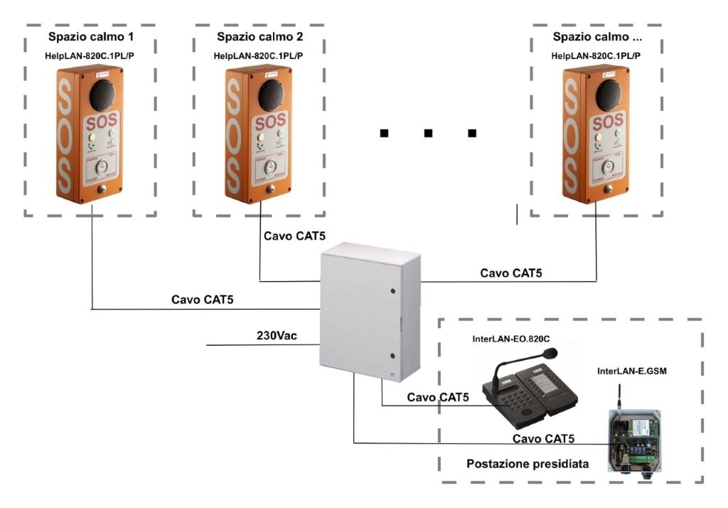 Schema di rete per sistema di comunicazione bidirezionale spazio calmo